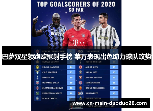 巴萨双星领跑欧冠射手榜 莱万表现出色助力球队攻势