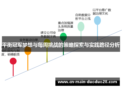 平衡冠军梦想与每周挑战的策略探索与实践路径分析