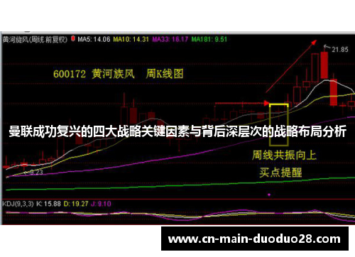 曼联成功复兴的四大战略关键因素与背后深层次的战略布局分析