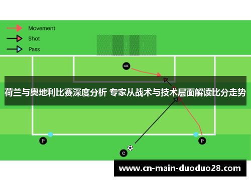 荷兰与奥地利比赛深度分析 专家从战术与技术层面解读比分走势 荷兰与奥地利比赛深度分析 专家从战术与技术层面解读比分走势