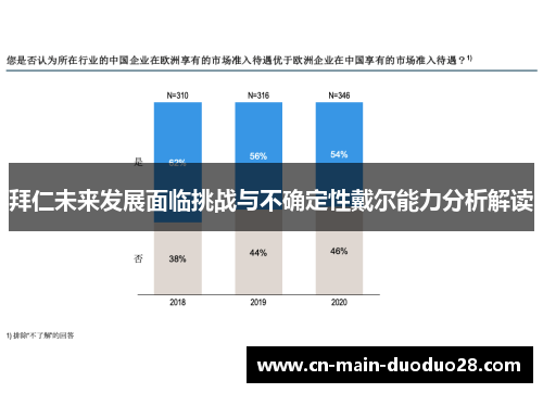 拜仁未来发展面临挑战与不确定性戴尔能力分析解读 拜仁未来发展面临挑战与不确定性戴尔能力分析解读