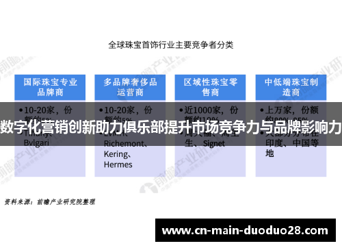 数字化营销创新助力俱乐部提升市场竞争力与品牌影响力