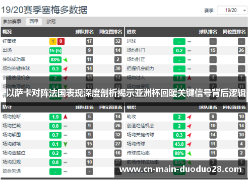 以萨卡对阵法国表现深度剖析揭示亚洲杯回暖关键信号背后逻辑