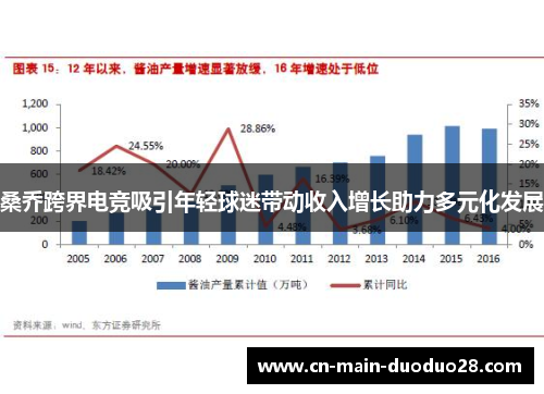 桑乔跨界电竞吸引年轻球迷带动收入增长助力多元化发展