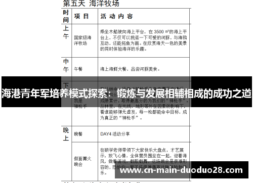 海港青年军培养模式探索:锻炼与发展相辅相成的成功之道 海港青年军培养模式探索:锻炼与发展相辅相成的成功之道